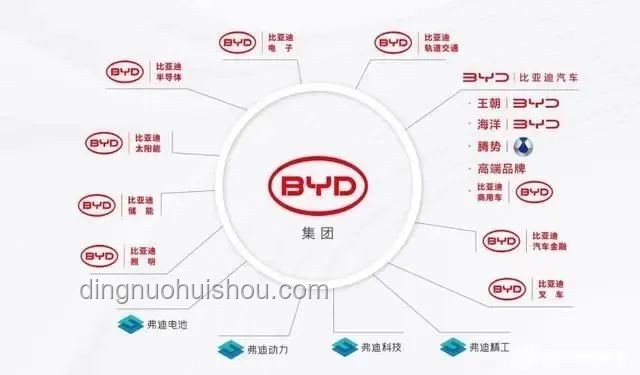 比亚迪60天速付：重塑供应链金融的创新实践